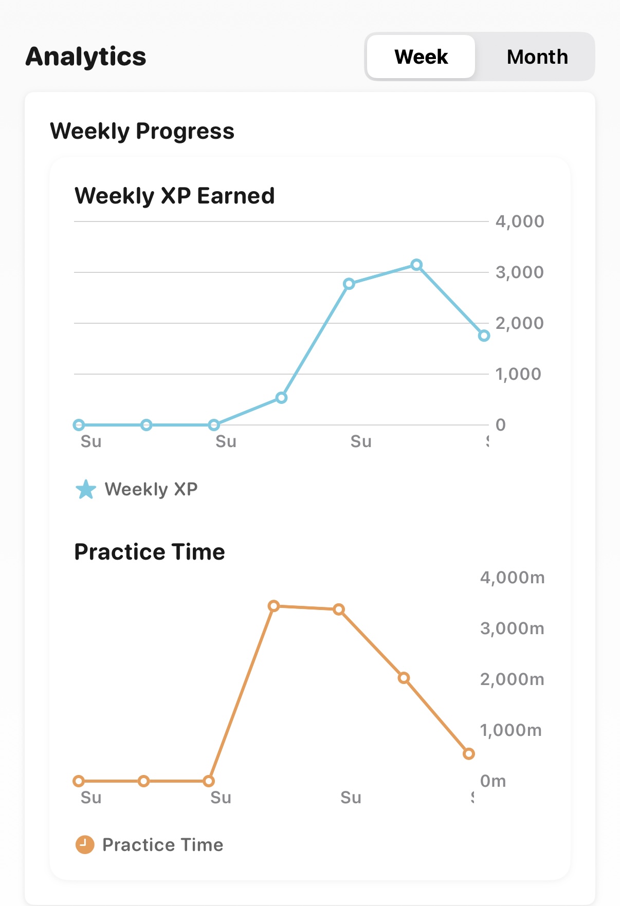 Progress Analytics and Tracking Interface
